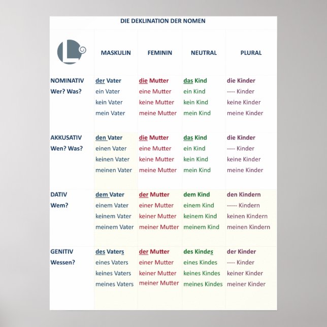 Póster Poster - Nomendeklinación (N-A-D-G / m-f-n-pl) (Frente)
