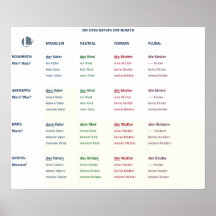 Poster - Nomendeklinación (N-A-D-G / m-n-f-pl)