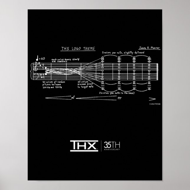 Póster Poster Oficial de 35º aniversario de THX Nota Prof (Frente)