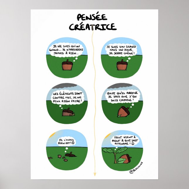 Póster Poster "Pensée créatrice" (Frente)