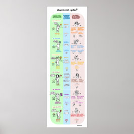 Póster Poster Process Communication