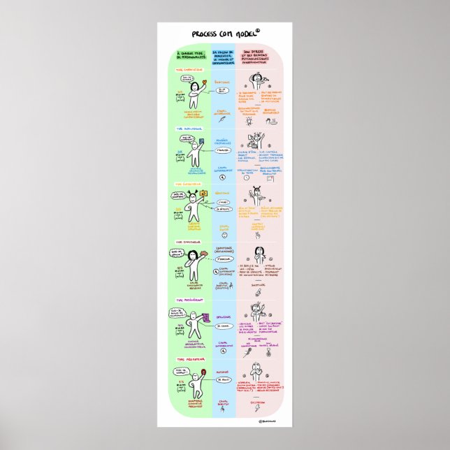 Póster Poster Process Communication (Frente)