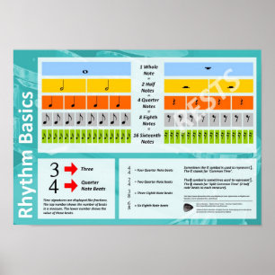 Póster Poster Rhythm Basics (inglés británico)