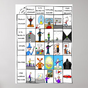 Póster poster "Roles en el mundo de la TI"