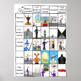 Póster poster "Roles en el mundo de la TI"