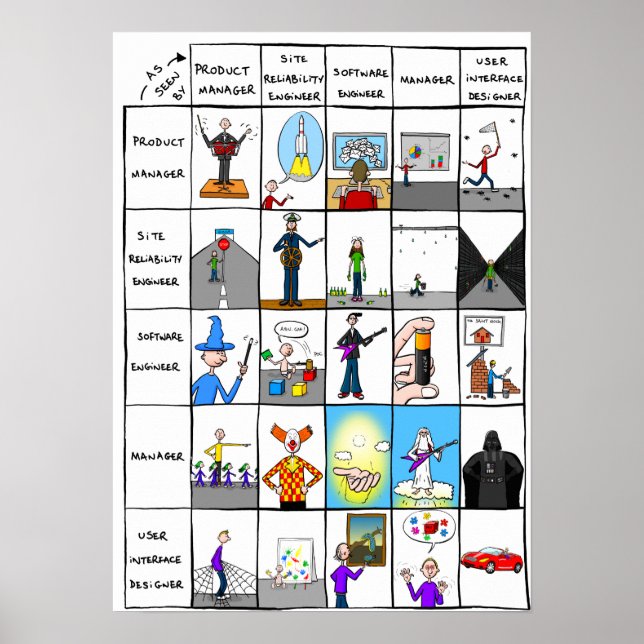 Póster poster "Roles en el mundo de la TI" (Frente)