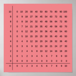 Póster Poster rosa de gráficos de multiplicación