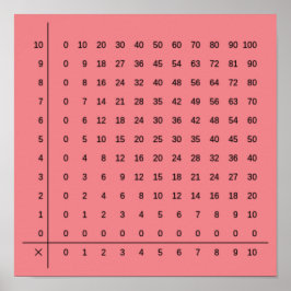 Póster Poster rosa de gráficos de multiplicación