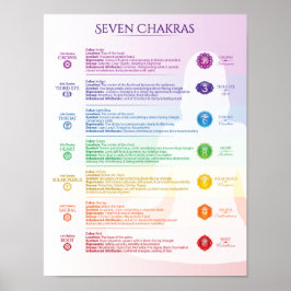 Póster Poster Seven Chakra