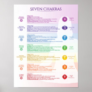 Póster Poster Seven Chakra