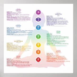 Póster Poster Seven Chakra