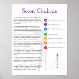 Póster Poster Seven Chakra