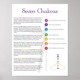 Póster Poster Seven Chakra