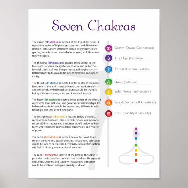 Póster Poster Seven Chakra (Frente)