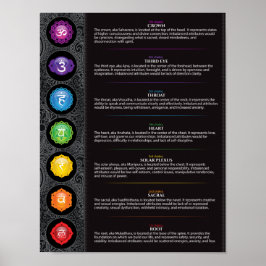 Póster Poster Seven Chakra