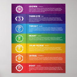 Póster Poster Seven Chakra