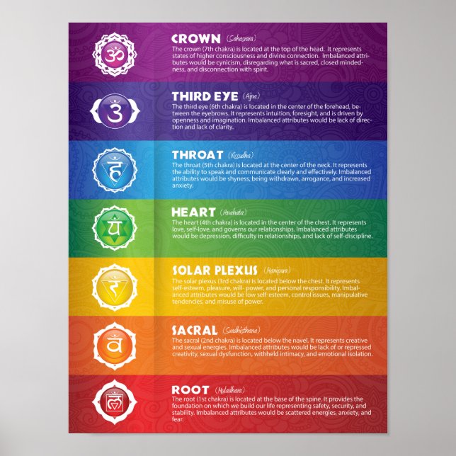Póster Poster Seven Chakra (Frente)