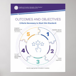 Póster Poster Simfografía de resultados y objetivos