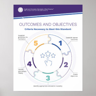 Póster Poster Simfografía de resultados y objetivos