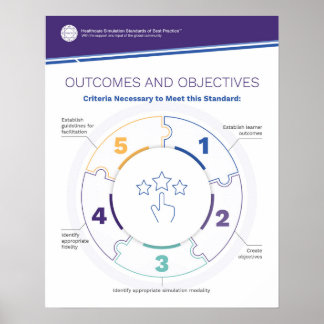 Póster Poster Simfografía de resultados y objetivos
