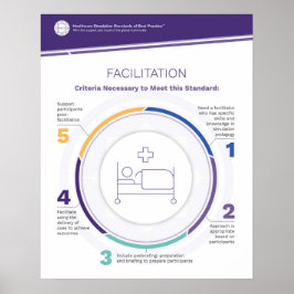 Póster Poster Simfográfico de Facilitación