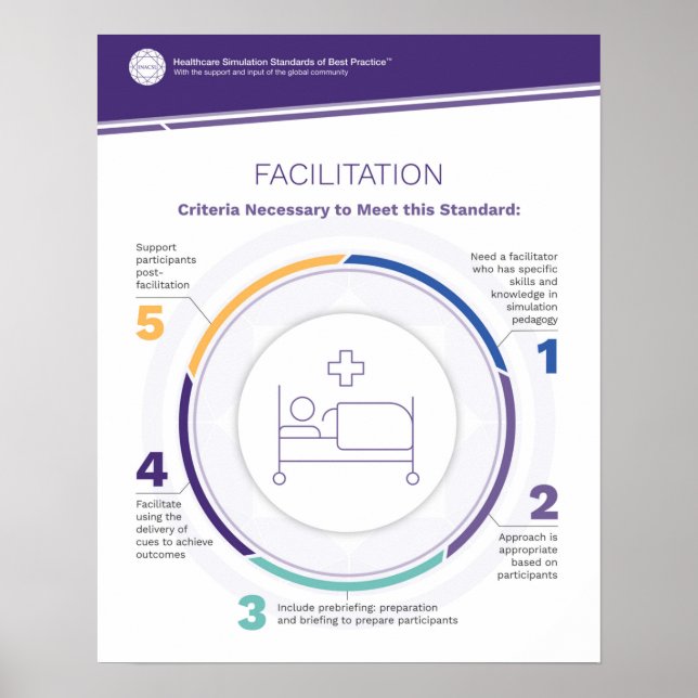 Póster Poster Simfográfico de Facilitación (Frente)