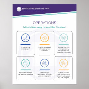 Póster Poster Simfographics de Operaciones