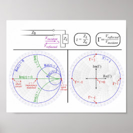 Póster Poster Smith Chart