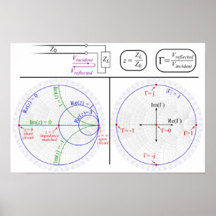 Póster Poster Smith Chart basic Explanation Diagram