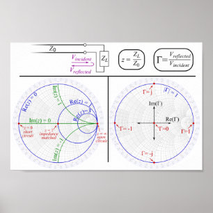 Póster Poster Smith Chart basic Explanation Diagram