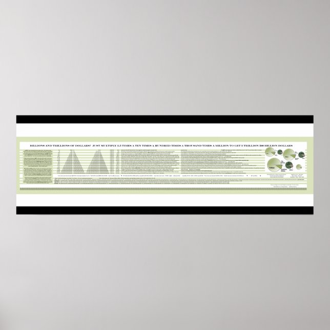 Póster Poster sobre billones y billones de dólares (Frente)
