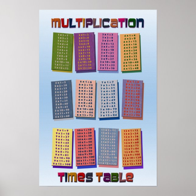 Póster Poster Tablas de Tiempos de Multiplicación (Frente)