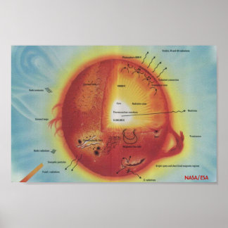 Póster Poster / The Sun as Art?