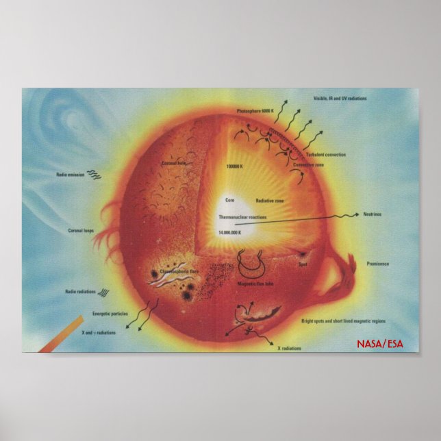 Póster Poster / The Sun as Art? (Frente)