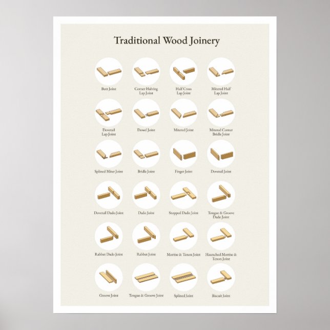 Póster Poster tradicional de carpintería de madera (Frente)