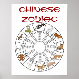 Póster Poster zodiaco chino