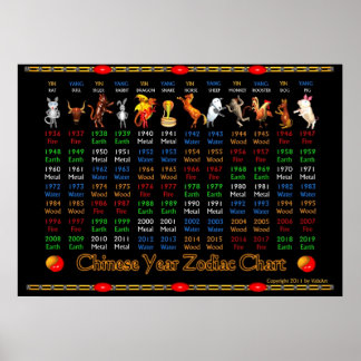 Póster Poster zodiaco chino de ValxArt de 1936 a 2019