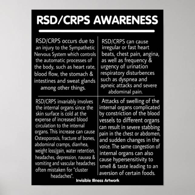 Póster POSTERS...RSD/CRPS - Información (Frente)