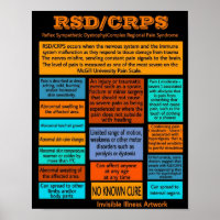 POSTERS...RSD/CRPS - Información