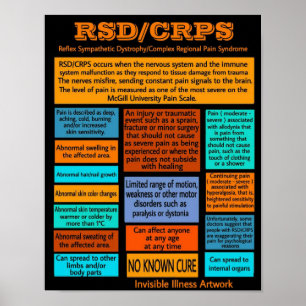 Póster POSTERS...RSD/CRPS - Información