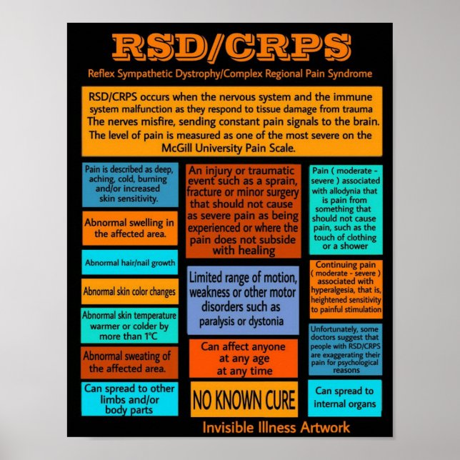 Póster POSTERS...RSD/CRPS - Información (Frente)