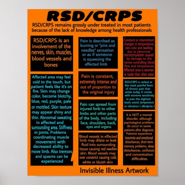Póster POSTERS...RSD/CRPS - Información (Frente)