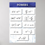 Póster Powers<br><div class="desc">Powers (Exponents)</div>