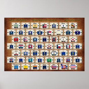 Póster Preámbulo del Poster de la Constitución de los Est