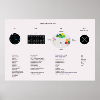 Póster Preposiciones de la gramática inglesa del tiempo