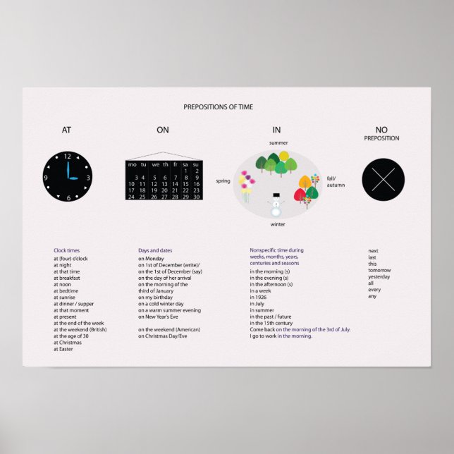 Póster Preposiciones de la gramática inglesa del tiempo (Frente)
