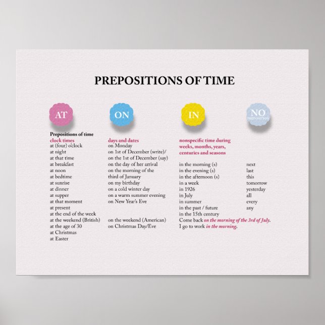 Póster Preposiciones del tiempo en inglés (Frente)