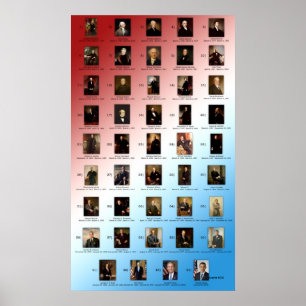 Póster Presidentes de Estados Unidos (George Washington -