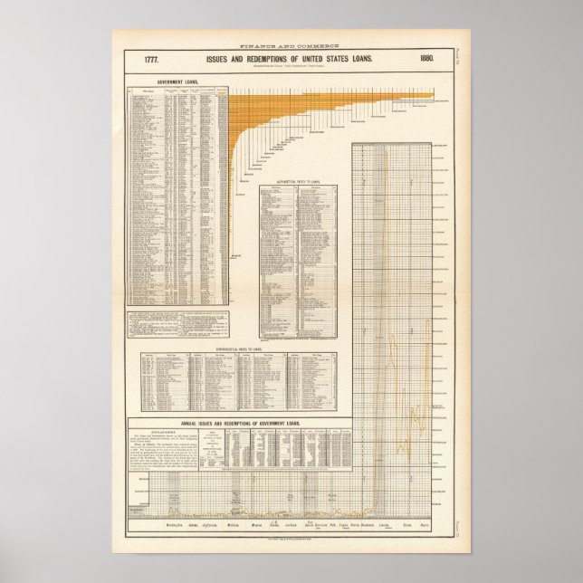 Póster Préstamos en dólares estadounidenses (Frente)