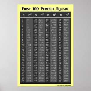 Póster Primer gráfico de cuadrados perfectos